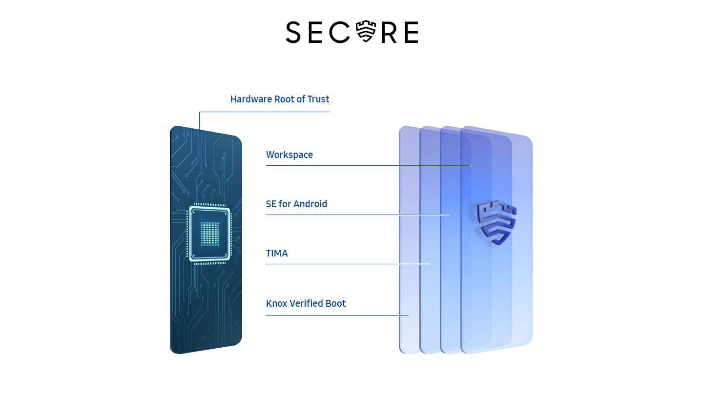 Defense-grade security. Protect what matters to you.