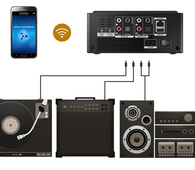 samsung multiroom compatible speakers