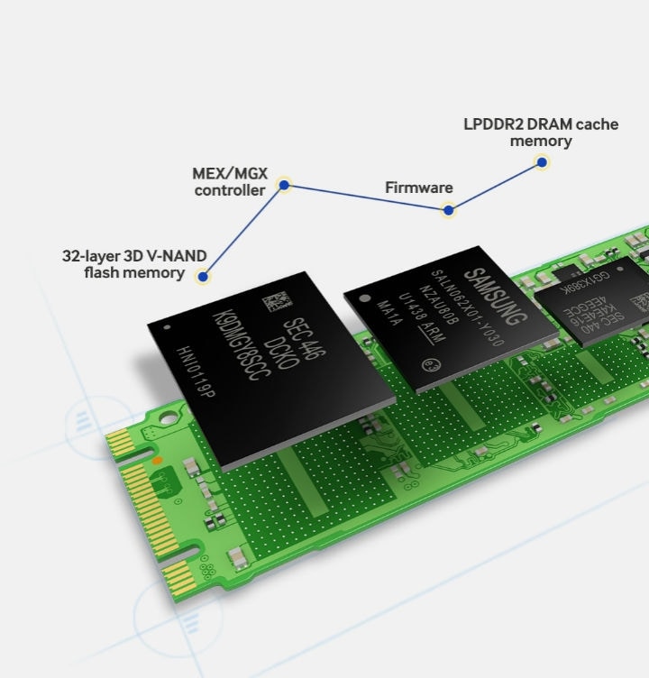SSD 850 EVO SATA Series ITB MZ-N5E1T0BW Samsung Ireland