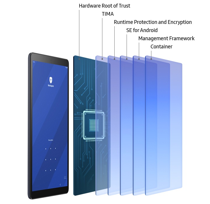 SAMSUNG - Galaxy Tab A 10.1(2019) LTE版 SM-T515N Samsung Galaxy Tab A 10.1(2019) T515 32GB 6150mAh 4G Tablet