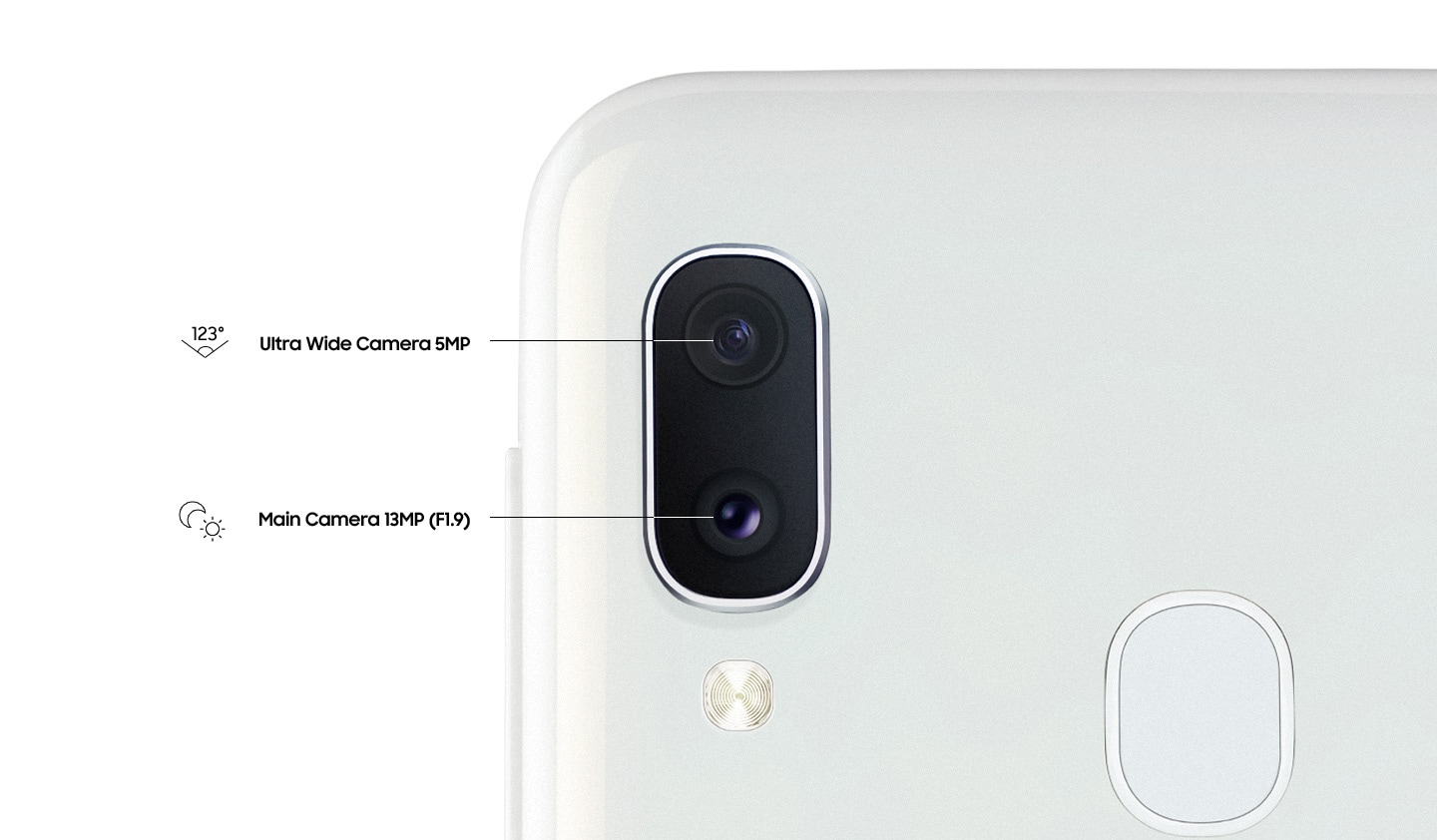 Dual camera to fit more in