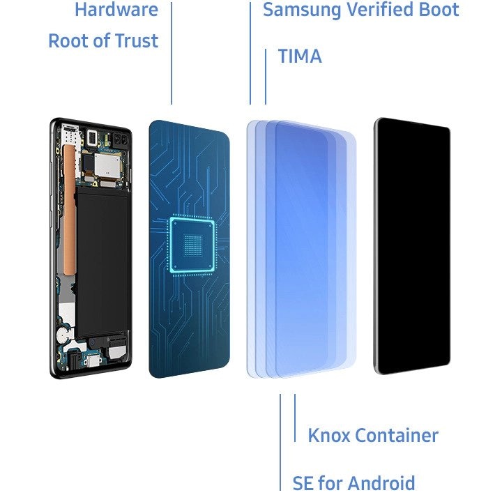 Samsung Galaxy A40 (Blue)