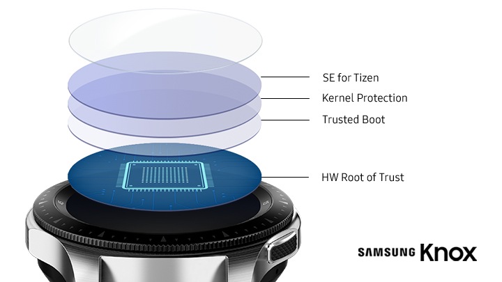 Samsung galaxy watch 46mm hot sale root