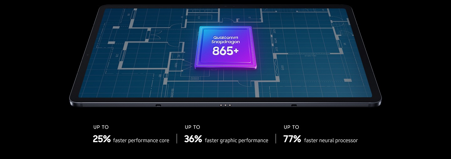 The fastest processor ever in Galaxy Tab