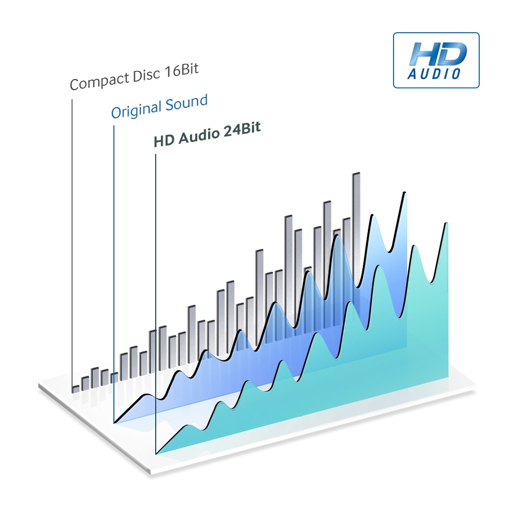 HD Audio Playback
