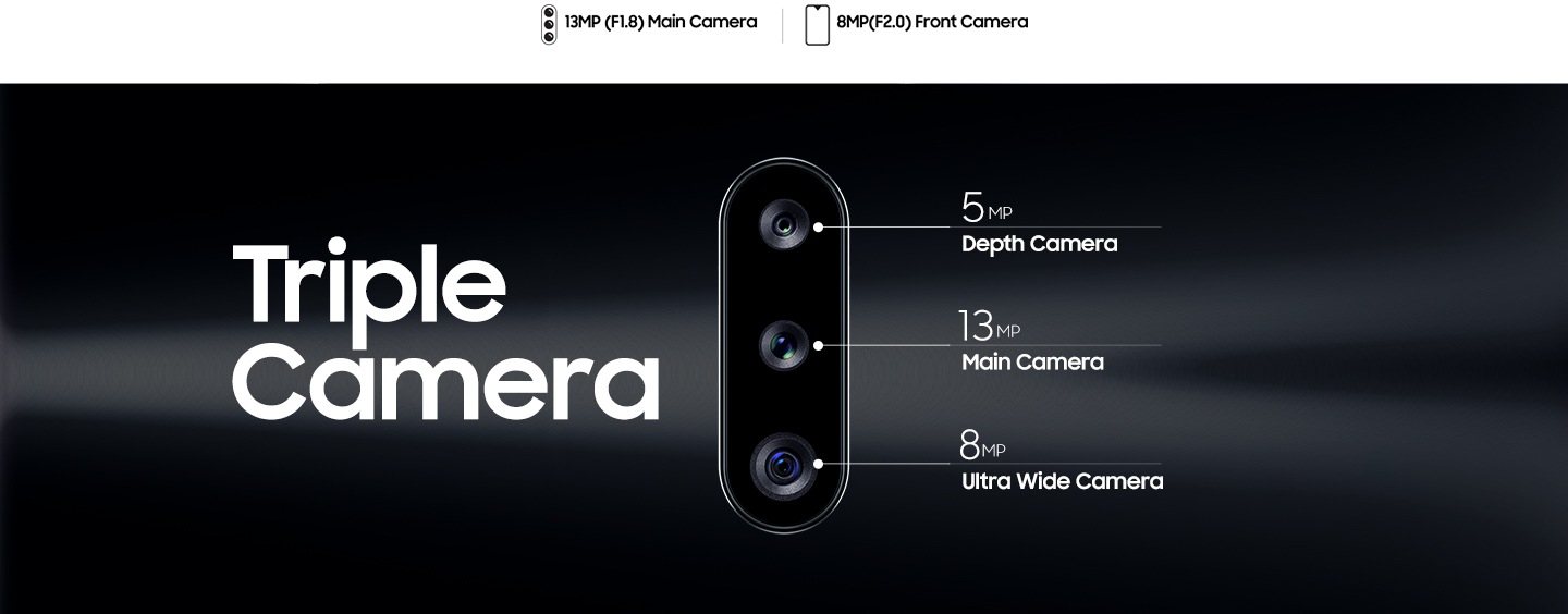 a20s camera specs