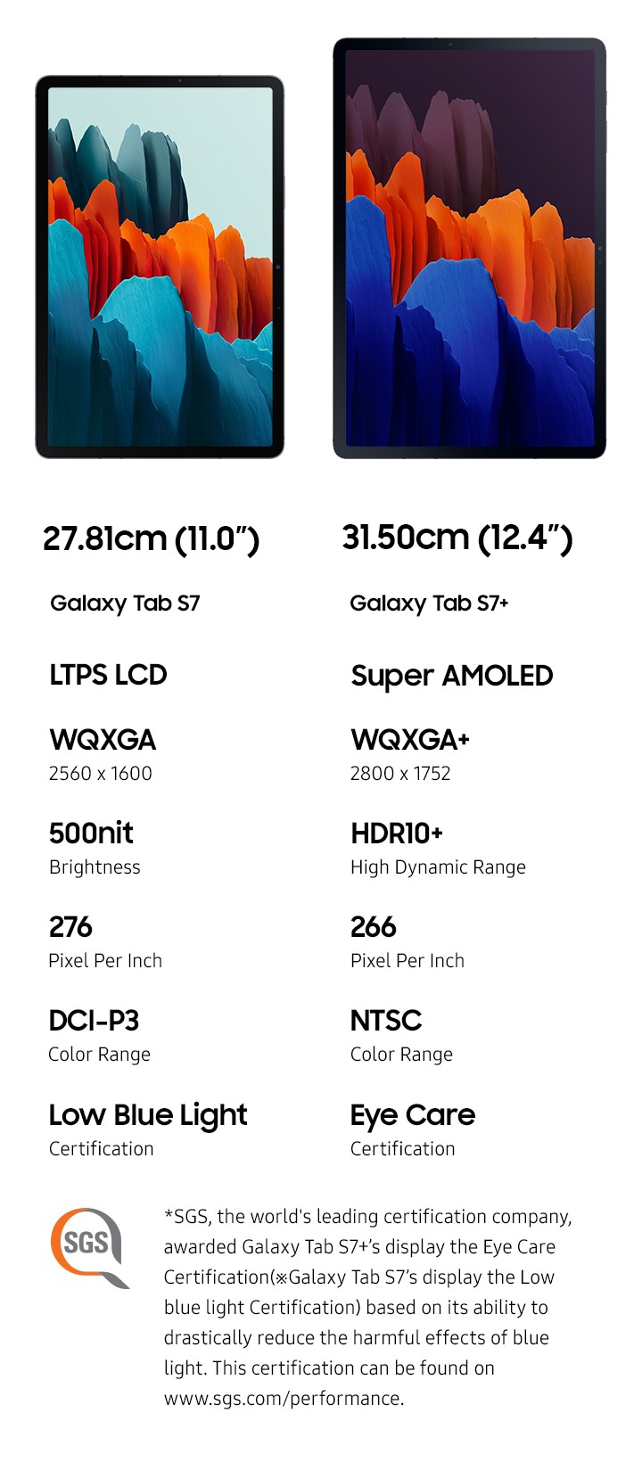 galaxy tab s7 cost