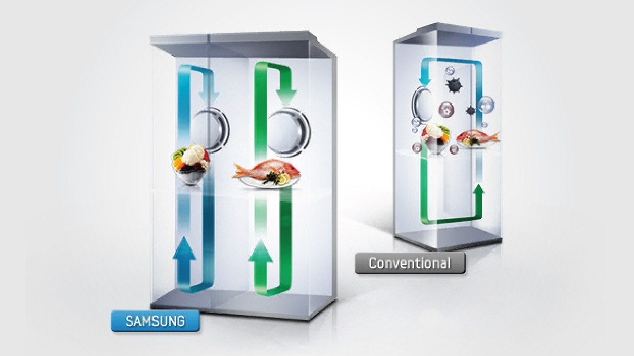 Samsung Side by Side 586L - Price, Reviews & Specs | Samsung India