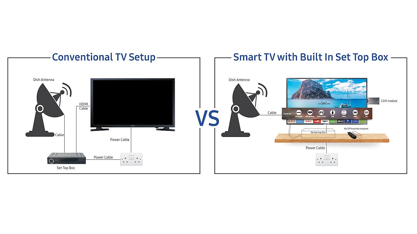 Samsung 43 Inch Smart 4K UHD TV No Messy Wires