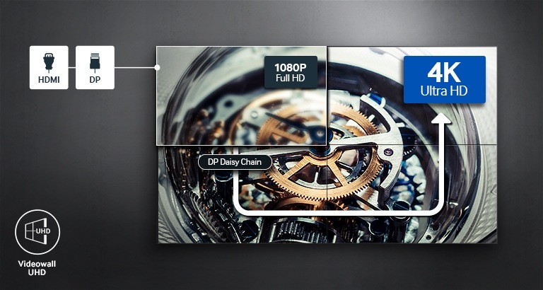 Una soluzione efficace ed economica per i videowall UHD 