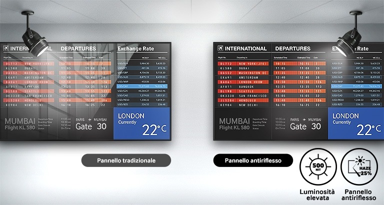Riproduzione dei contenuti senza riflessi anche in caso di illuminazione diretta