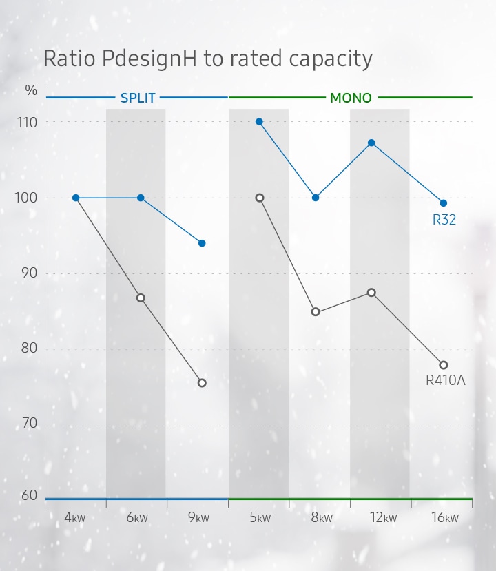 Riscaldamento elettrico a basso consumo e performance energetiche nelle PMI  - GreenPanel by HSI