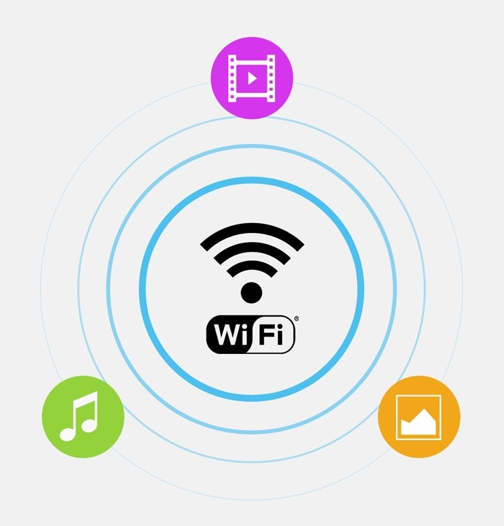 Accesso wireless a dispositivi e a Internet