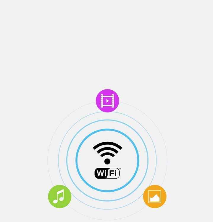 Accesso wireless a dispositivi e a Internet