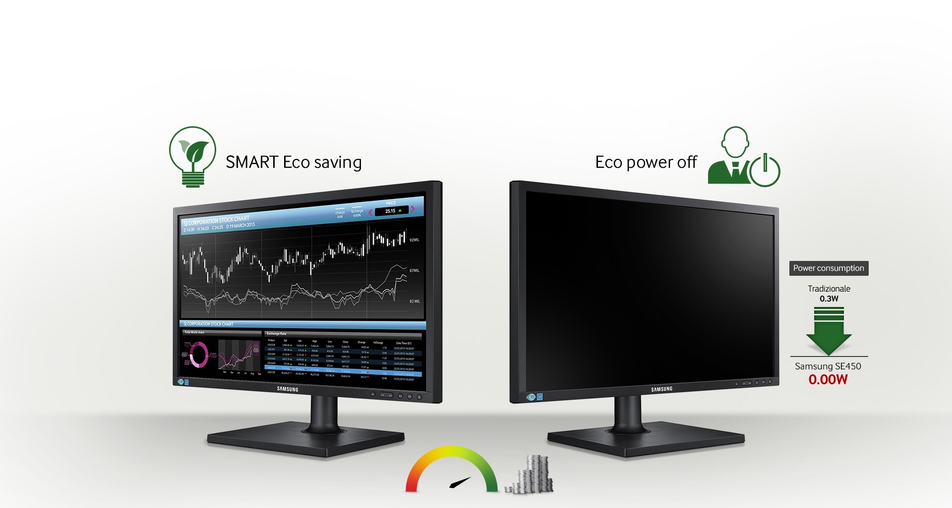 Funzionalità efficienti per il risparmio energetico