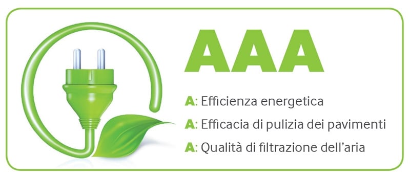 Prestazioni da record, minimi consumi 