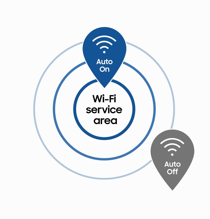 Attivazione intelligente del Wi-Fi