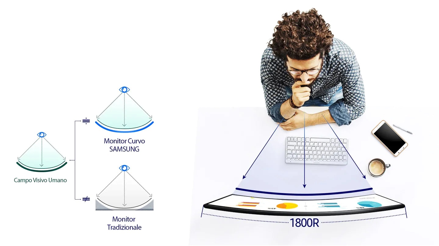 Schermo 1800R per un maggiore comfort visivo