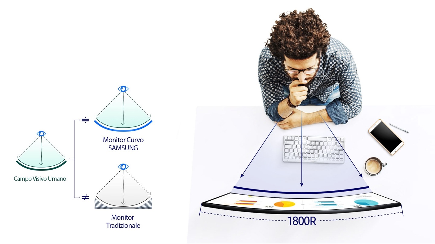 Schermo 1800R per un maggiore comfort visivo