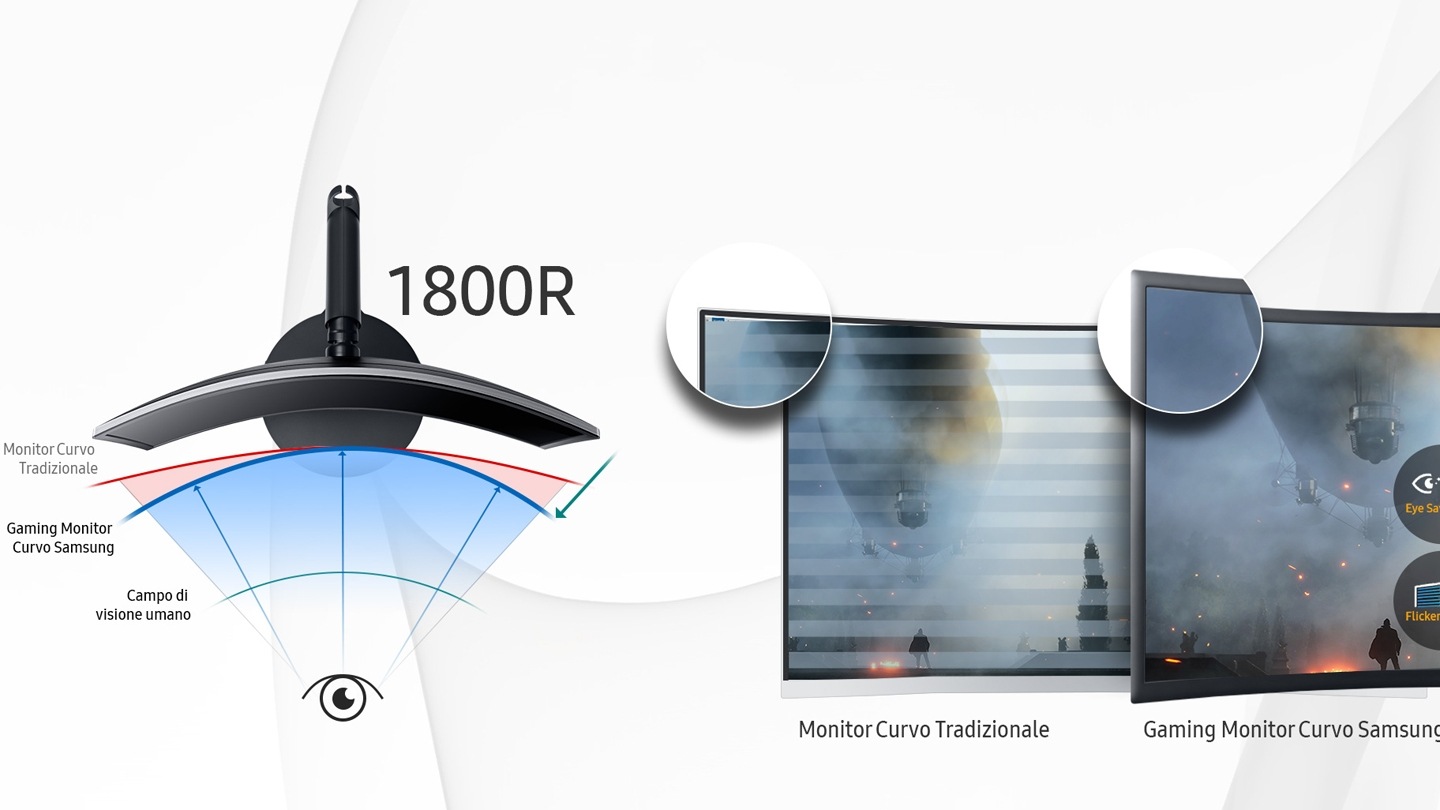 Radius monitor. Монитор радиус 1500r. Радиус кривизны монитора 1800. Изогнутые мониторы 1800r. Радиус изогнутости монитора 1500r.