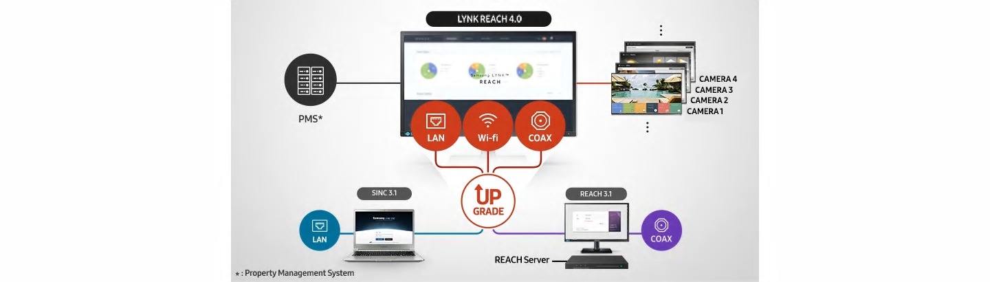 Main Feature & Benefits 1: DEFINITION SYSTEM/ARCHITECTURE
