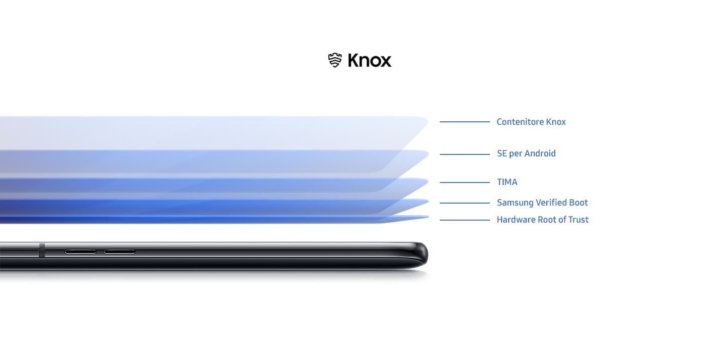 Samsung Knox protegge la tua privacy a ogni livello
