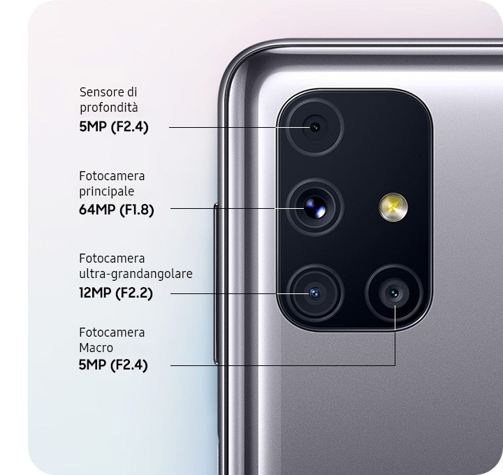 Quattro fotocamere per documentare la tua vita