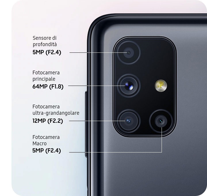Quattro fotocamere per documentare la tua vita