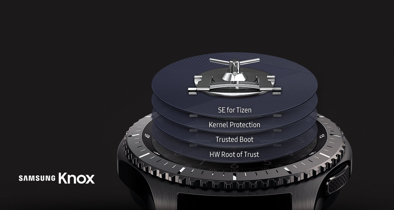 Knox Tizen Wearable v2.0