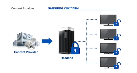 Proteggi i contenuti con l'innovativa tecnologia DRM