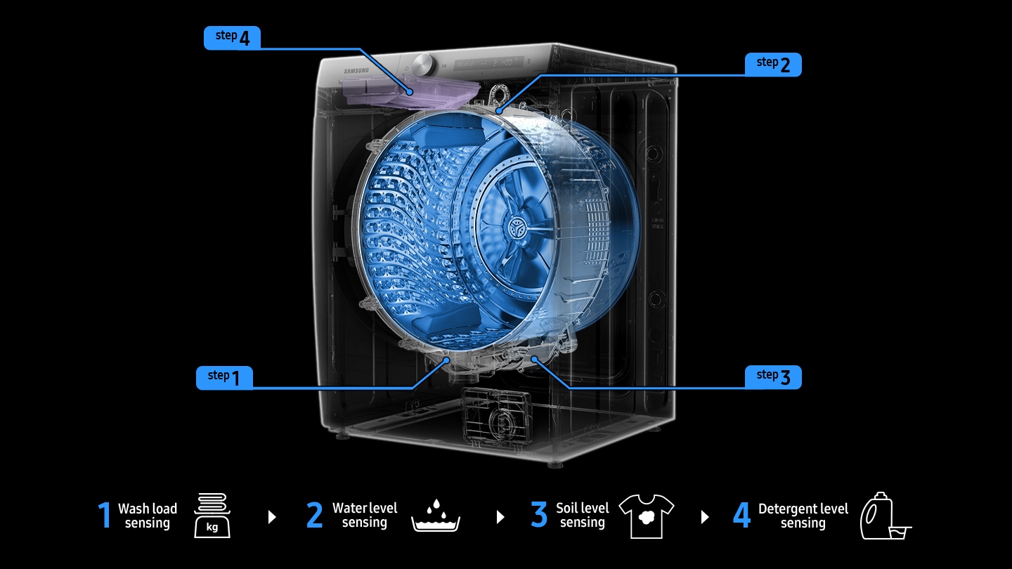 Lavaggio automatizzato con Ai Wash