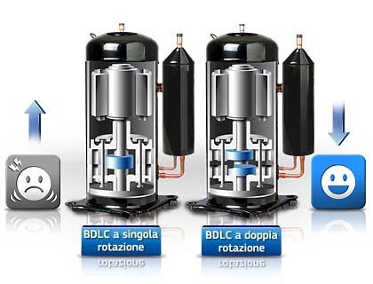 Compressore BLDC (doppia rotazione) 