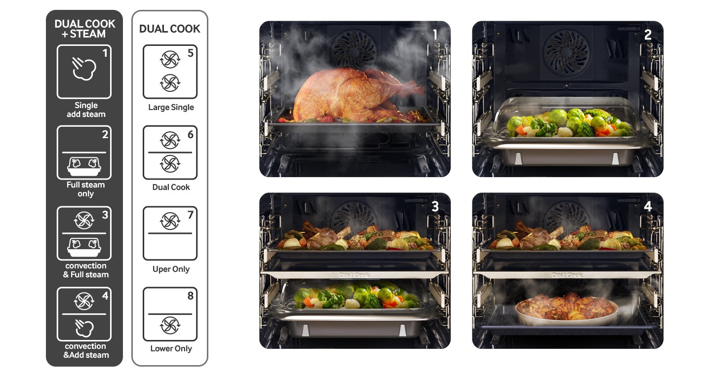 Dual cook steam