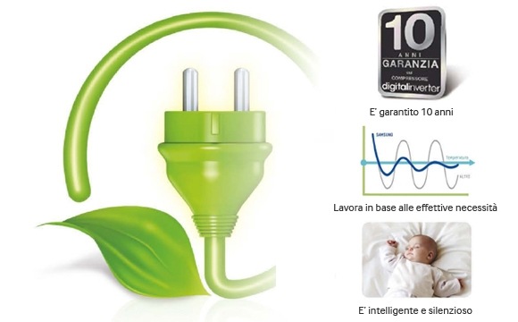 Compressore Digital Inverter, meno consumi piÃ¹ silenziositÃ 