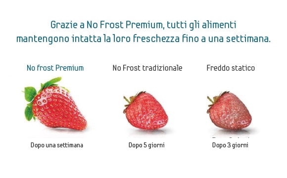 No Frost Premium, cibi freschi piÃ¹ a lungo