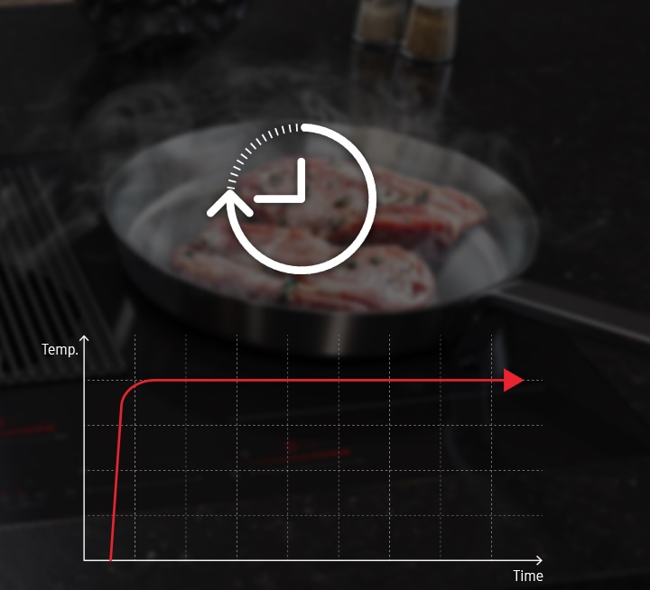 Avvio di cottura più rapido e sicuro