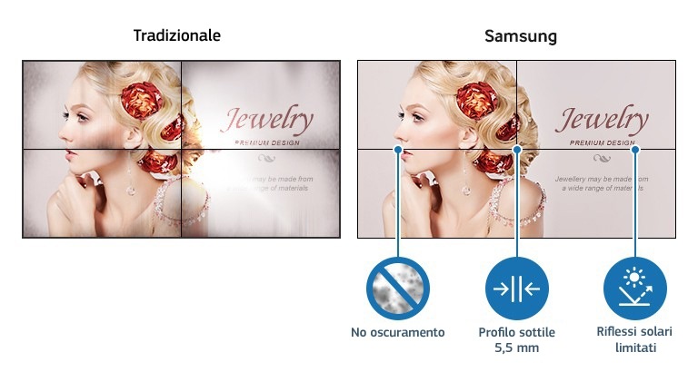 Profilo sottile e design ottimizzato che conquistano il pubblico
