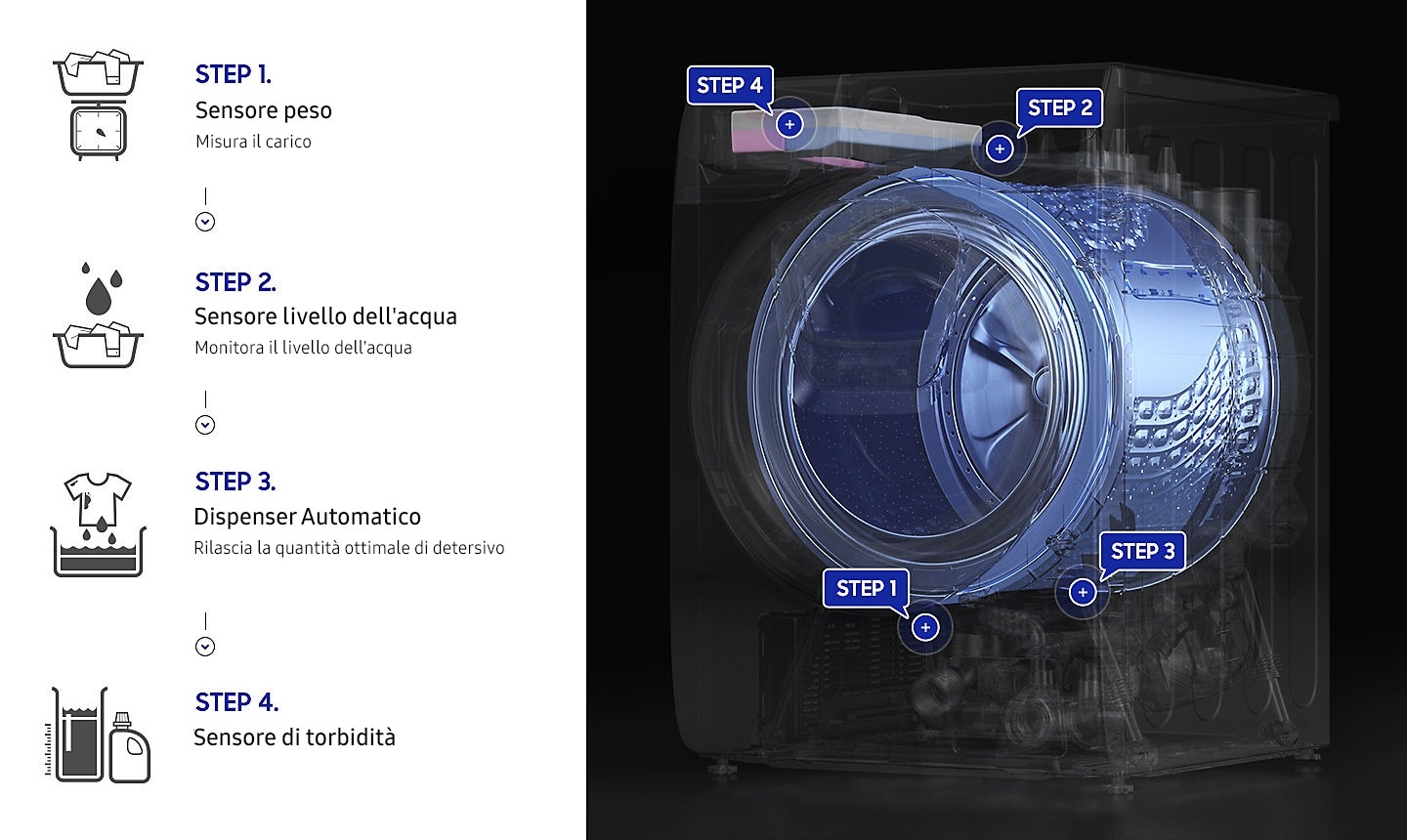 Distribuzione automatca