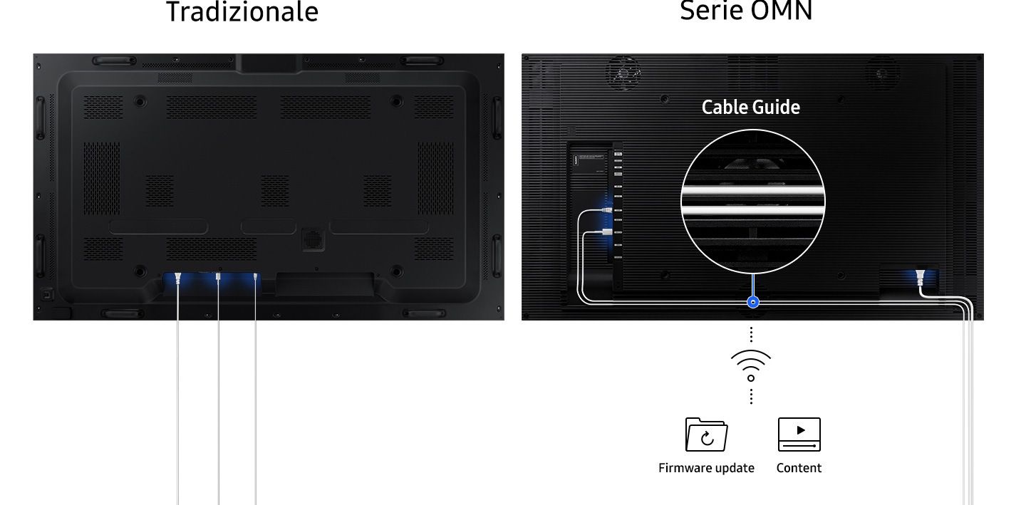 Clutter-Free Configuration
