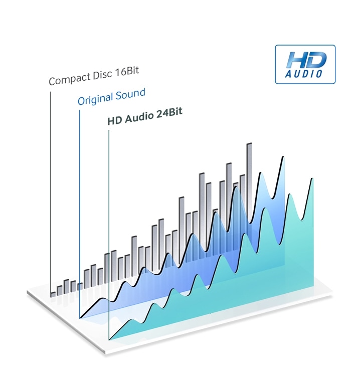 Riproduzione audio HD