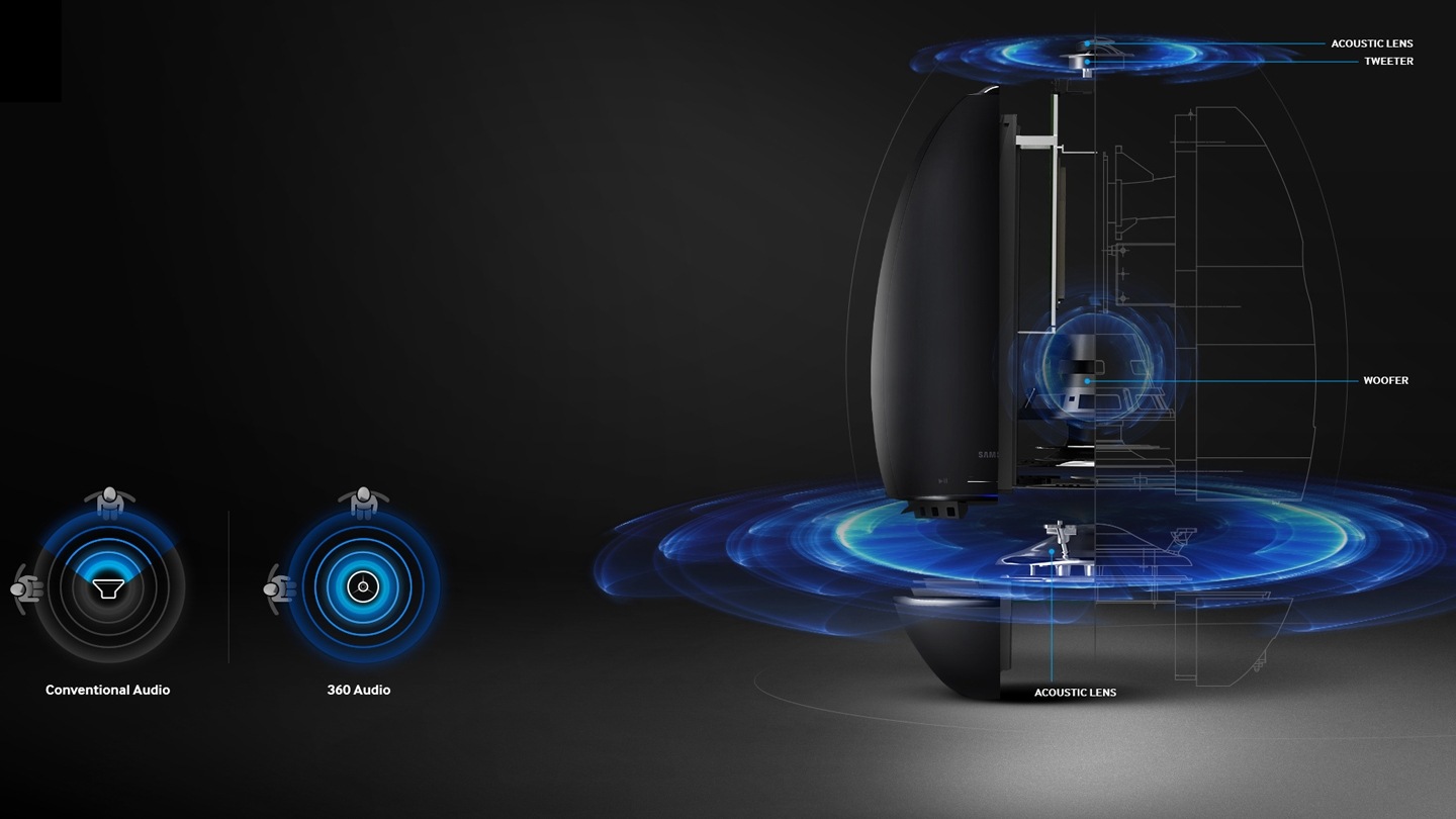 Suono omnidirezionale a 360 gradi