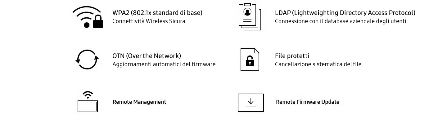 Convenient, optimized management