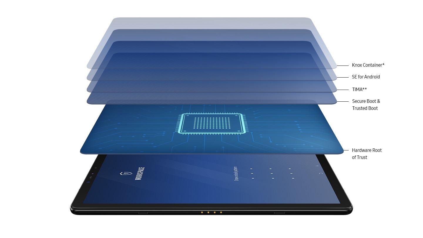 Безопасный самсунг. Samsung Galaxy Tab s4 10.5. Samsung Galaxy Tab s4 10.5 64gb LTE. Samsung Galaxy Tab s4 10.5″ 64gb LTE Black (SM-t835). Samsung t830 Tab s4