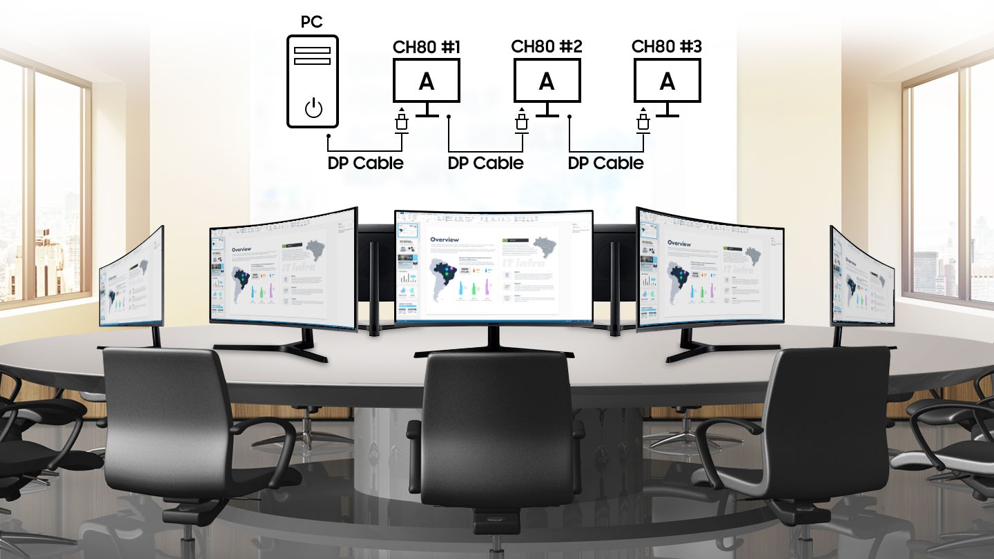 Extend and duplicate with Daisy Chain