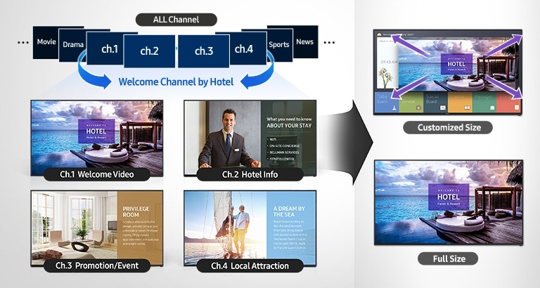 Increase Hotel Brand and Offerings Visibility with a Welcome Video Channel