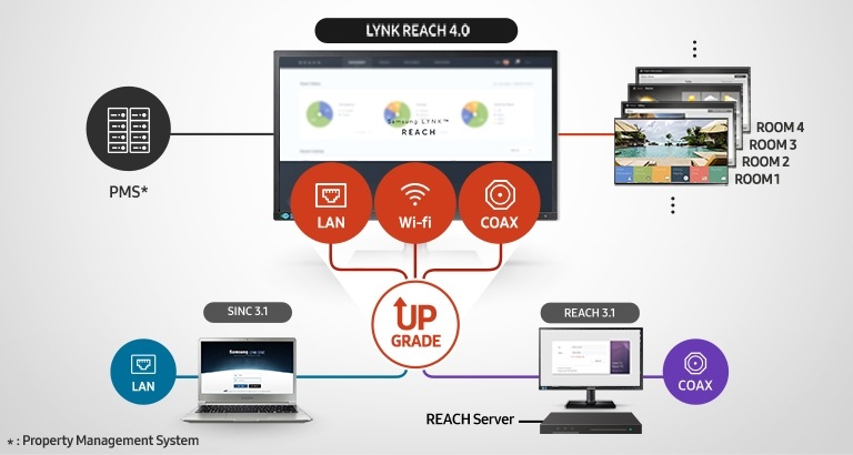 Main Feature & Benefits 1: DEFINITION SYSTEM/ARCHITECTURE