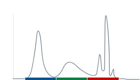 An infographic of active crystal color display graph