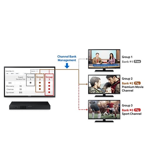 Monitor HD460 de 40”  Samsung Business Latinoamérica