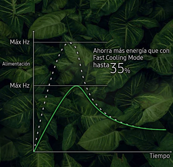 Ahorro de energía y frescura efectiva