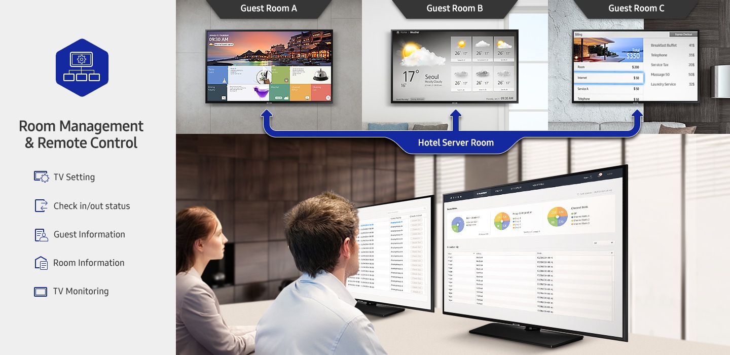 Centralized, real-time management